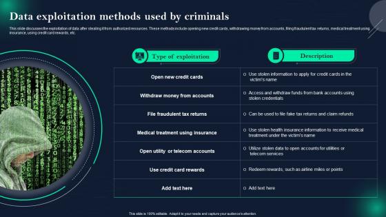 Data Breach Prevention And Mitigation Data Exploitation Methods Used By Criminals