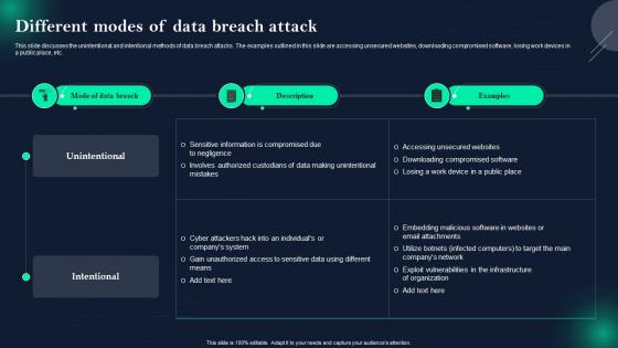 Data Breach Prevention And Mitigation Different Modes Of Data Breach Attack