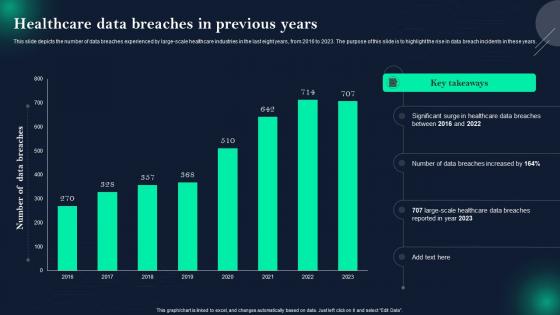 Data Breach Prevention And Mitigation Healthcare Data Breaches In Previous Years