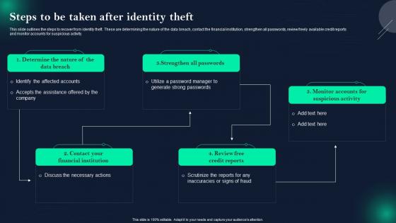 Data Breach Prevention And Mitigation Steps To Be Taken After Identity Theft