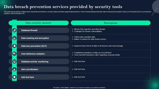 Data Breach Prevention Data Breach Prevention Services Provided By Security Tools