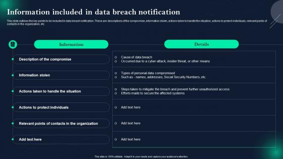 Data Breach Prevention Information Included In Data Breach Notification