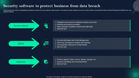 Data Breach Prevention Security Software To Protect Business From Data Breach