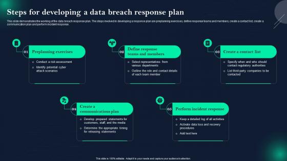 Data Breach Prevention Steps For Developing A Data Breach Response Plan