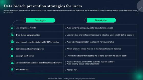 Data Breach Prevention Strategies For Users Data Breach Prevention And Mitigation