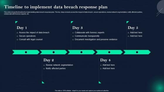 Data Breach Prevention Timeline To Implement Data Breach Response Plan