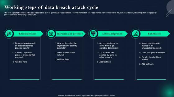 Data Breach Prevention Working Steps Of Data Breach Attack Cycle