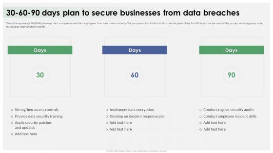 Data Breach Response Plan 30 60 90 Days Plan To Secure Businesses From Data Breaches