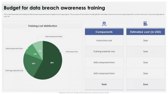 Data Breach Response Plan Budget For Data Breach Awareness Training