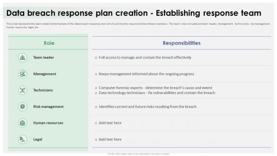 Data Breach Response Plan Creation Establishing Response Team