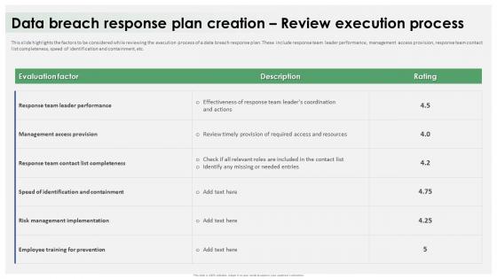 Data Breach Response Plan Creation Review Execution Process
