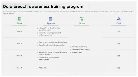 Data Breach Response Plan Data Breach Awareness Training Program