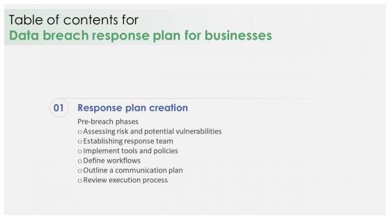 Data Breach Response Plan For Businesses For Table Of Contents