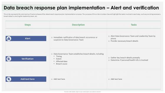 Data Breach Response Plan Implementation Alert And Verification