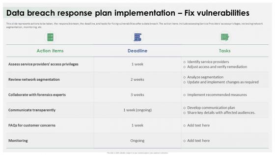 Data Breach Response Plan Implementation Fix Vulnerabilities