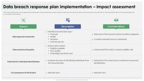 Data Breach Response Plan Implementation Impact Assessment