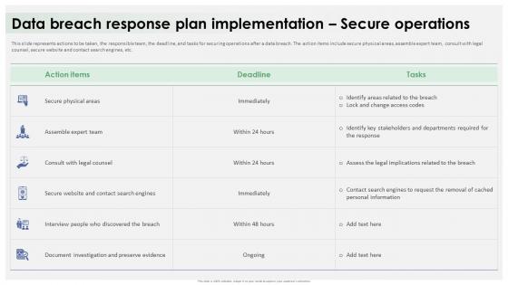 Data Breach Response Plan Implementation Secure Operations