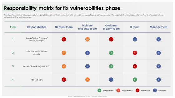 Data Breach Response Plan Responsibility Matrix For Fix Vulnerabilities Phase