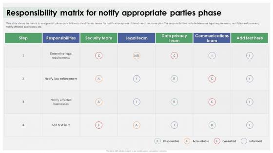Data Breach Response Plan Responsibility Matrix For Notify Appropriate Parties Phase