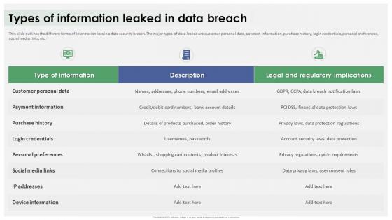 Data Breach Response Plan Types Of Information Leaked In Data Breach