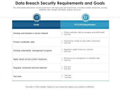 Data breach security requirements and goals