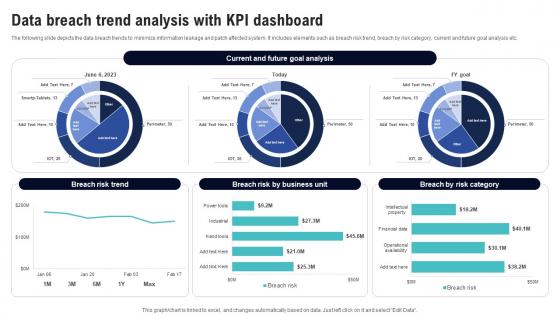 Data Breach Trend Analysis With Kpi Dashboard Creating Cyber Security Awareness