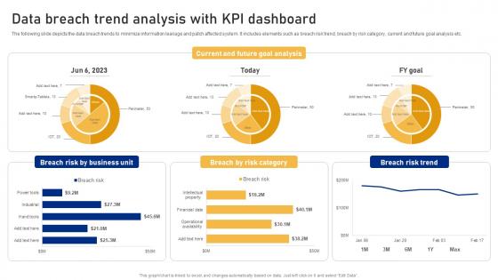 Data Breach Trend Analysis With KPI Dashboard Cyber Risk Assessment