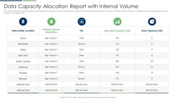 Data Capacity Allocation Report With Internal Volume