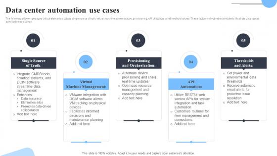 Data Center Automation Use Cases