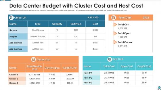 Data center budget with cluster cost and host cost
