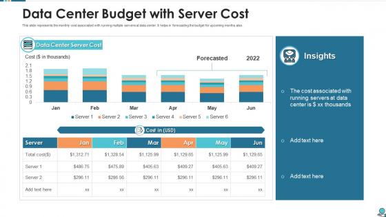 Data center budget with server cost
