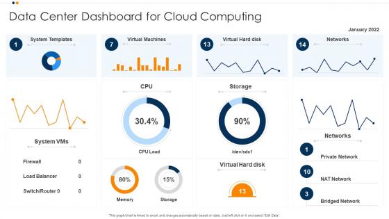 Data Center Dashboard Snapshot For Cloud Computing