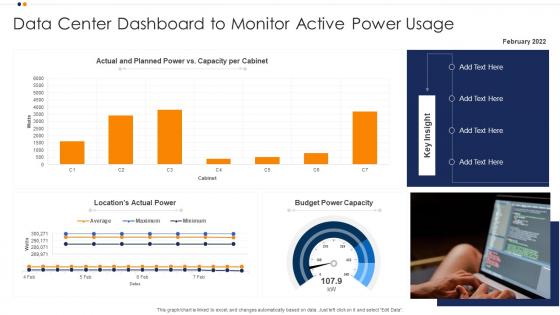 Data Center Dashboard Snapshot To Monitor Active Power Usage