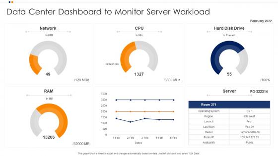 Data Center Dashboard Snapshot To Monitor Server Workload