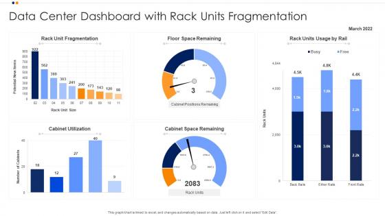 Data Center Dashboard Snapshot With Rack Units Fragmentation