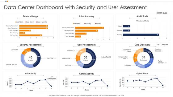 Data Center Dashboard Snapshot With Security And User Assessment