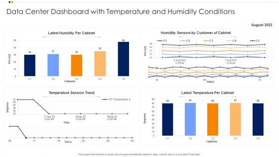 Data Center Dashboard Snapshot With Temperature And Humidity Conditions