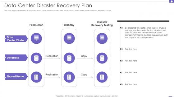Data Center Disaster Recovery Plan Ppt Powerpoint Presentation File Diagrams