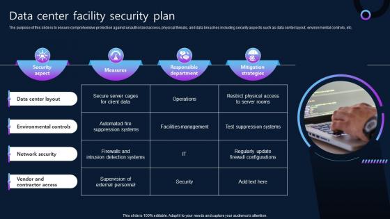 Data Center Facility Security Plan