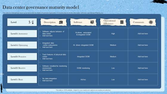Data Center Governance Maturity Model
