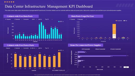 Data Center Infrastructure Management KPI Dashboard