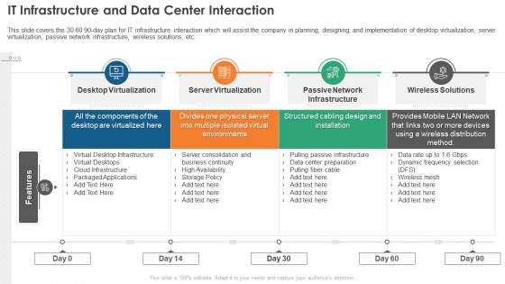 Data Center Interaction Infrastructure Monitoring
