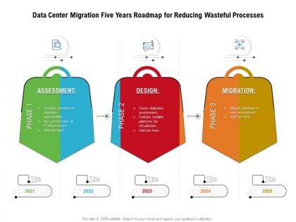 Data center migration five years roadmap for reducing wasteful processes
