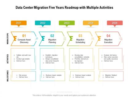 Data center migration five years roadmap with multiple activities
