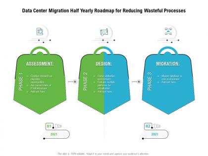 Data center migration half yearly roadmap for reducing wasteful processes
