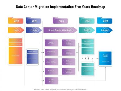 Data center migration implementation five years roadmap