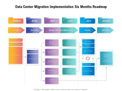 Data center migration implementation six months roadmap
