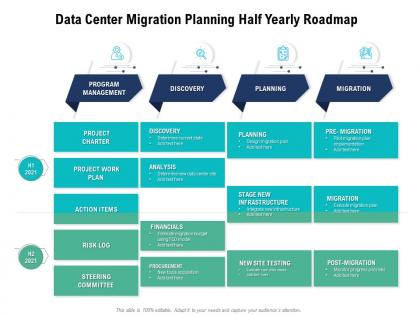 Data center migration planning half yearly roadmap