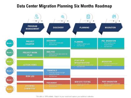Data center migration planning six months roadmap