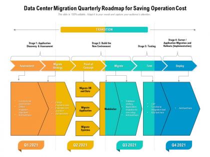 Data center migration quarterly roadmap for saving operation cost